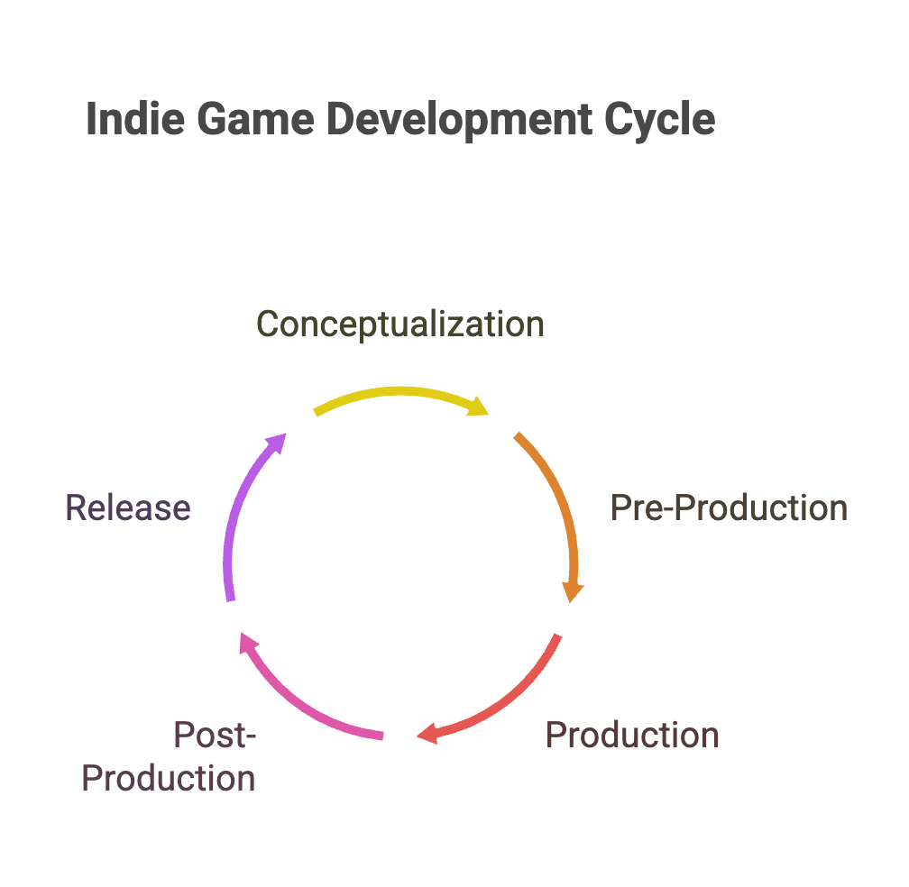 Indie Game Development | British Male Voice Over Artist | Guy Michaels